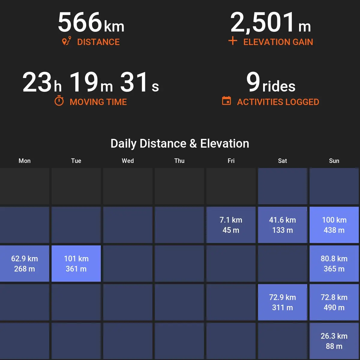 Statystyki z listopada 2025